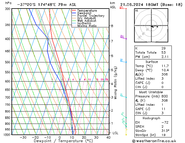 Model temps GFS Sex 21.06.2024 18 UTC