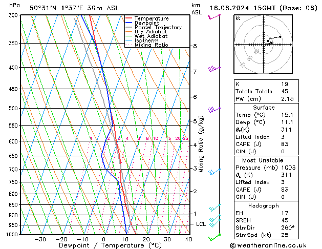 Model temps GFS dim 16.06.2024 15 UTC