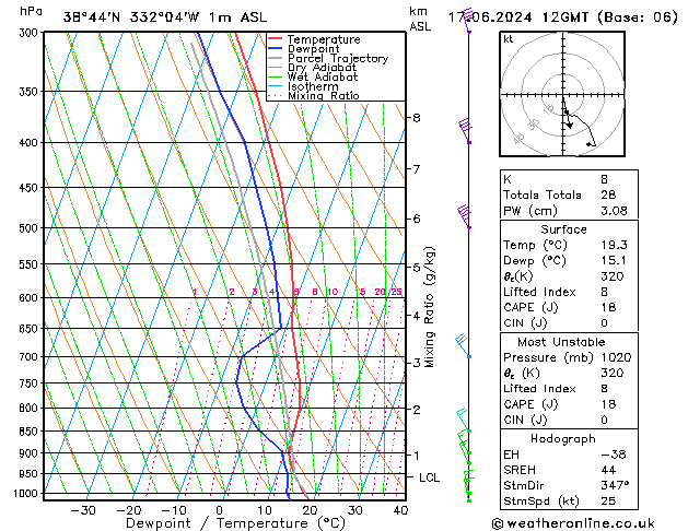 Model temps GFS lun 17.06.2024 12 UTC