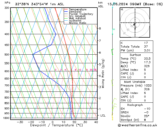 Model temps GFS Sáb 15.06.2024 06 UTC