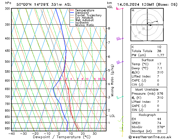 Model temps GFS Pá 14.06.2024 12 UTC