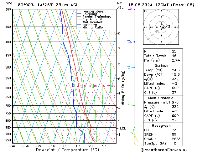 Model temps GFS Út 18.06.2024 12 UTC
