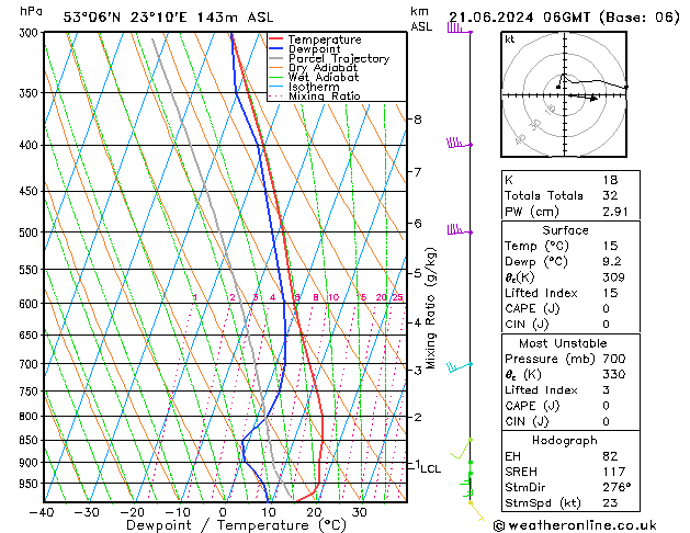 Model temps GFS pt. 21.06.2024 06 UTC