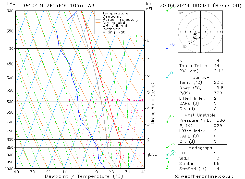 Model temps GFS  20.06.2024 00 UTC