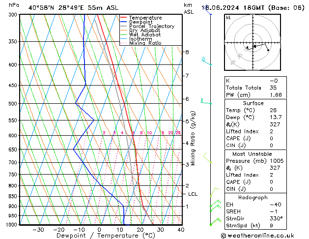 Model temps GFS Paz 16.06.2024 18 UTC
