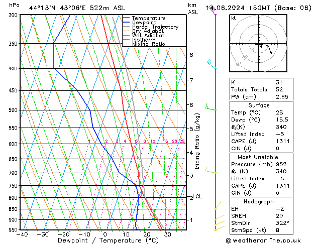Model temps GFS Fr 14.06.2024 15 UTC