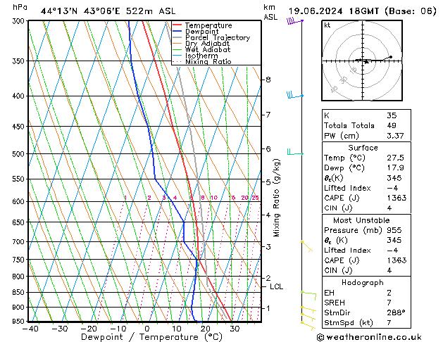 Model temps GFS We 19.06.2024 18 UTC