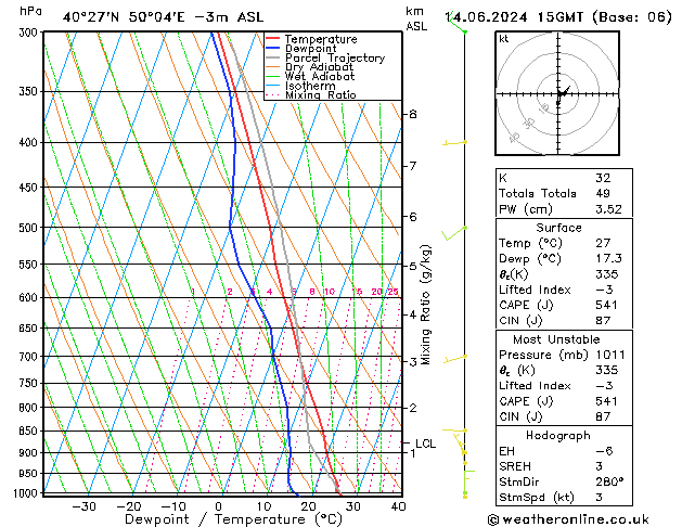 Model temps GFS Fr 14.06.2024 15 UTC