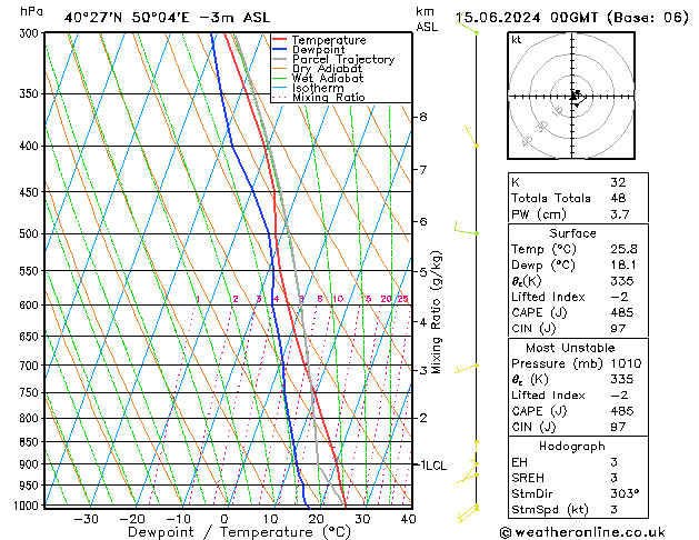 Model temps GFS za 15.06.2024 00 UTC