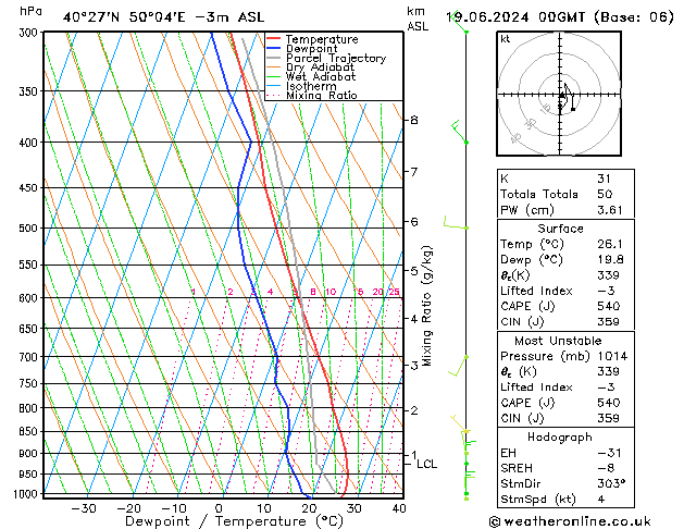 Model temps GFS mié 19.06.2024 00 UTC