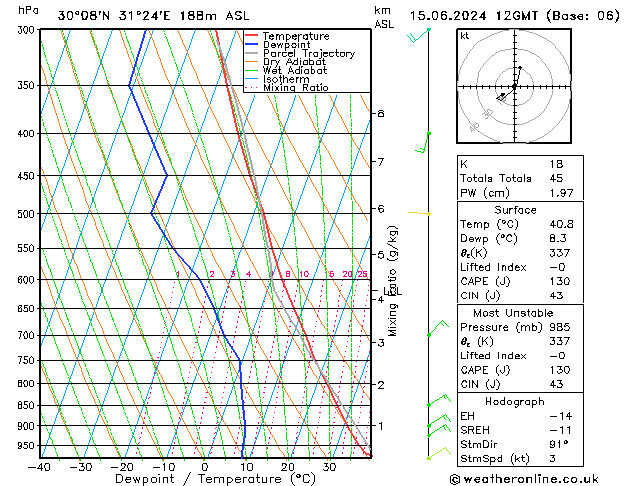 Model temps GFS sam 15.06.2024 12 UTC