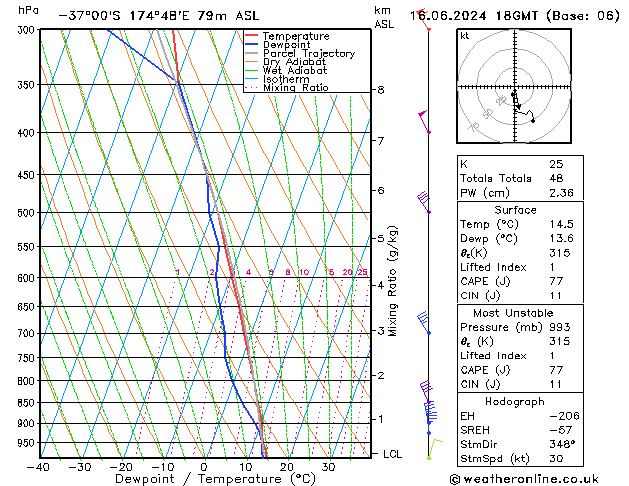 Model temps GFS Вс 16.06.2024 18 UTC