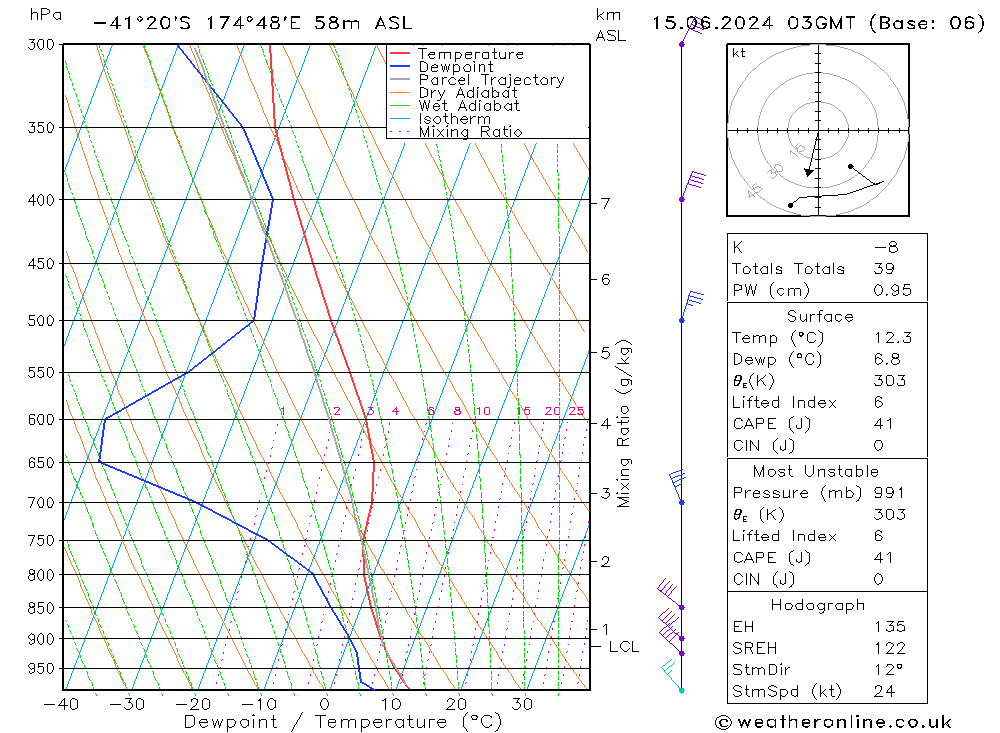 Model temps GFS Sa 15.06.2024 03 UTC