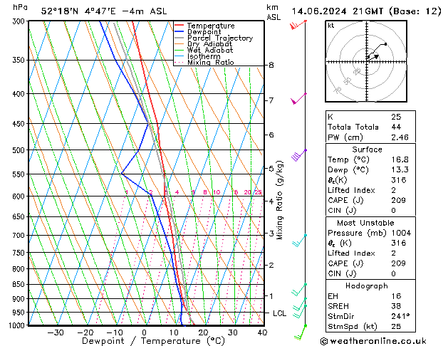 Model temps GFS vr 14.06.2024 21 UTC
