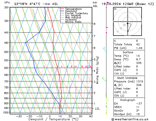 Model temps GFS wo 19.06.2024 12 UTC