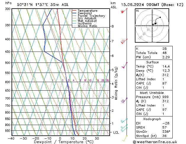 Model temps GFS sam 15.06.2024 00 UTC