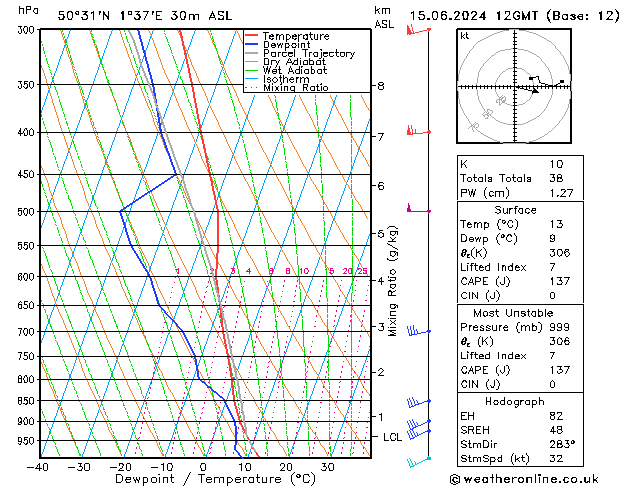 Model temps GFS sam 15.06.2024 12 UTC