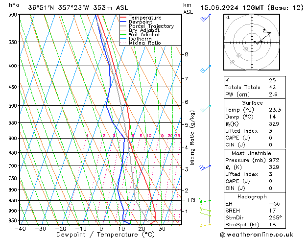 Model temps GFS Cts 15.06.2024 12 UTC
