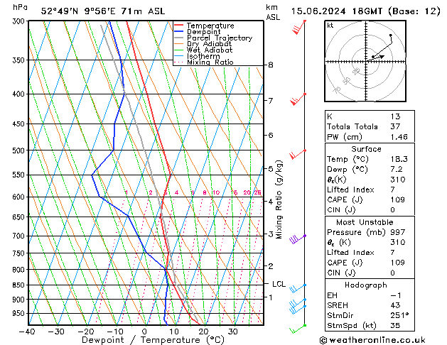 Model temps GFS Sa 15.06.2024 18 UTC