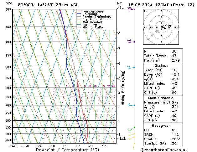 Model temps GFS Út 18.06.2024 12 UTC