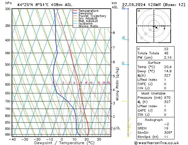 Model temps GFS sam 22.06.2024 12 UTC