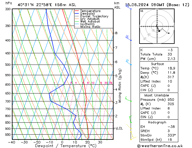 Modell Radiosonden GFS Sa 15.06.2024 09 UTC