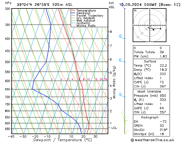 Model temps GFS so. 15.06.2024 03 UTC