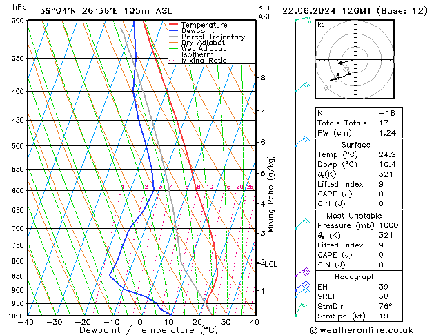Model temps GFS  22.06.2024 12 UTC