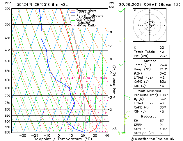Model temps GFS Th 20.06.2024 00 UTC