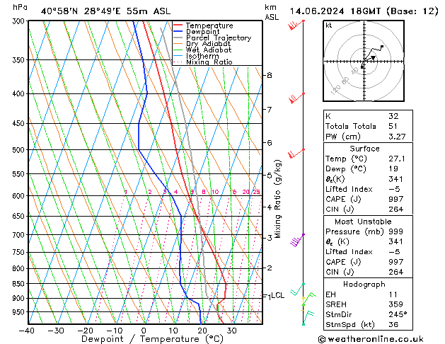 Model temps GFS Cu 14.06.2024 18 UTC