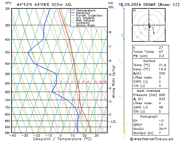Model temps GFS 星期六 15.06.2024 00 UTC