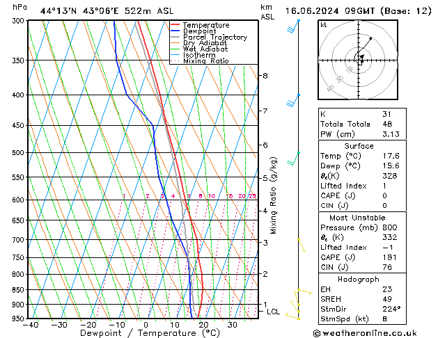 Model temps GFS Su 16.06.2024 09 UTC
