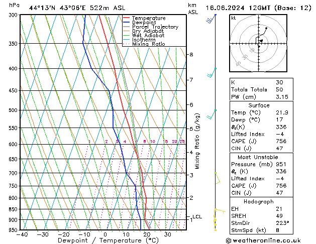 Model temps GFS Su 16.06.2024 12 UTC