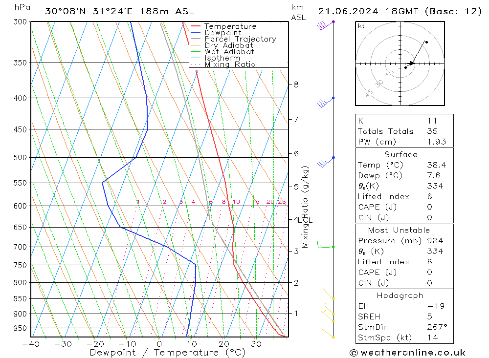 Model temps GFS пт 21.06.2024 18 UTC