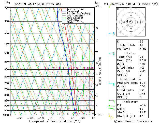 Model temps GFS Pá 21.06.2024 18 UTC