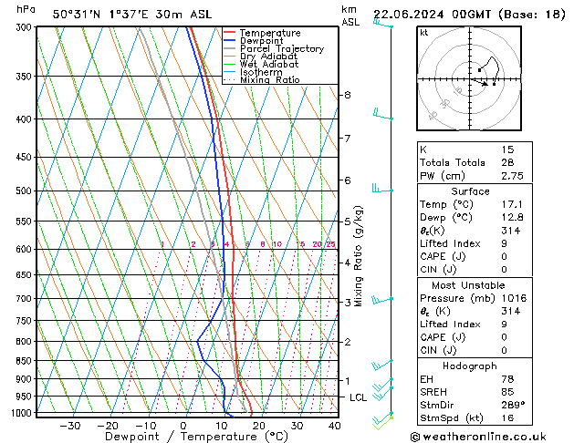 Model temps GFS sam 22.06.2024 00 UTC