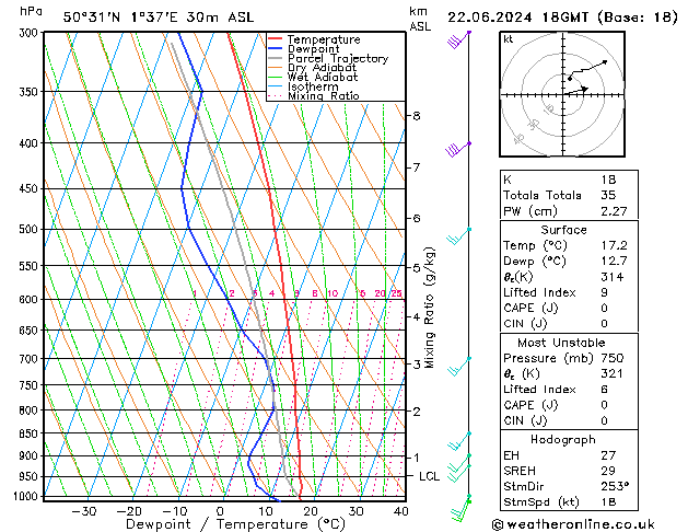 Model temps GFS sam 22.06.2024 18 UTC