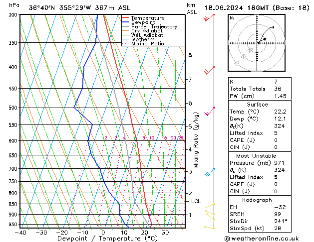 Model temps GFS mar 18.06.2024 18 UTC