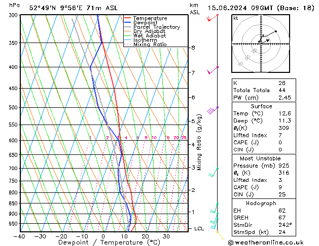 Model temps GFS  15.06.2024 09 UTC