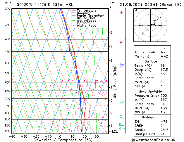 Model temps GFS Pá 21.06.2024 06 UTC
