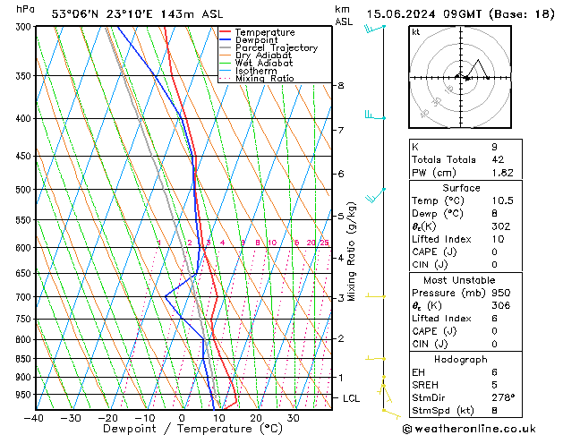 Model temps GFS so. 15.06.2024 09 UTC