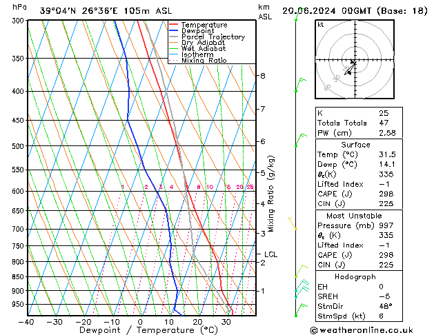 Model temps GFS  20.06.2024 00 UTC