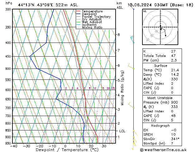 Model temps GFS сб 15.06.2024 03 UTC