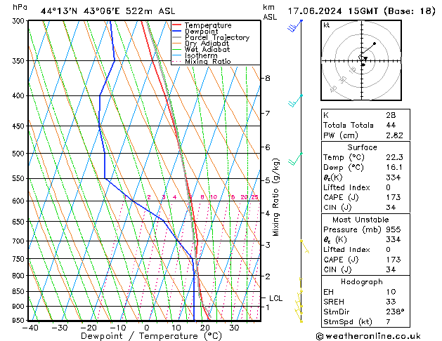 Model temps GFS пн 17.06.2024 15 UTC