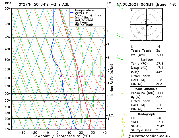 Model temps GFS lun 17.06.2024 00 UTC