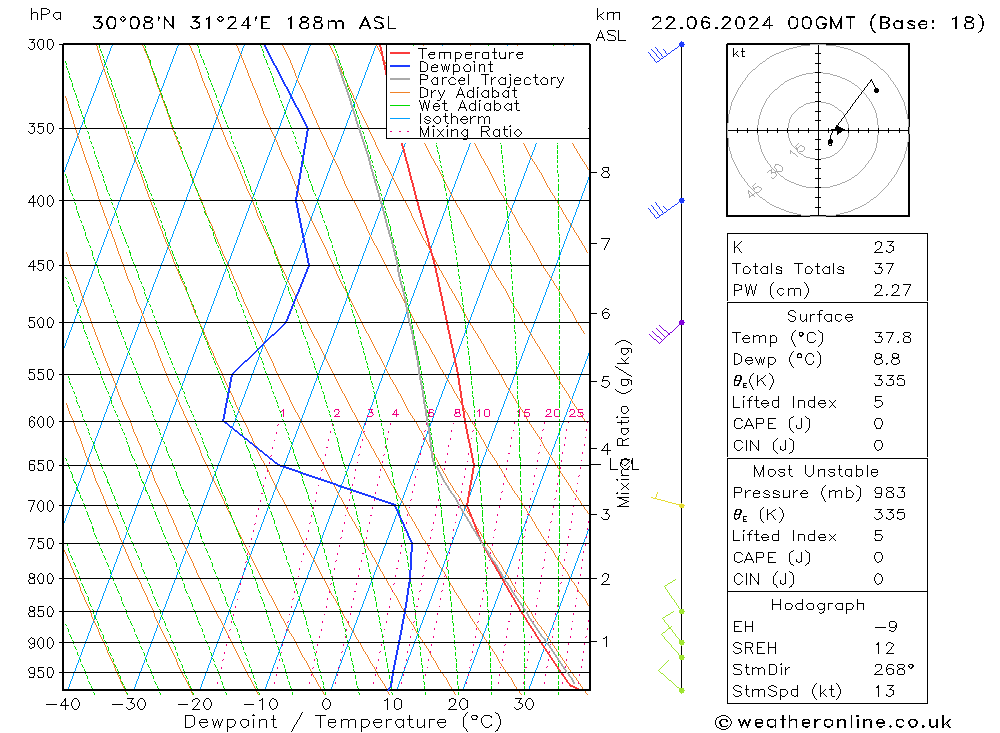 Model temps GFS So 22.06.2024 00 UTC