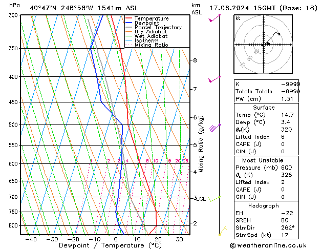 Model temps GFS Po 17.06.2024 15 UTC