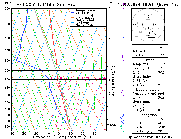 Model temps GFS za 15.06.2024 18 UTC