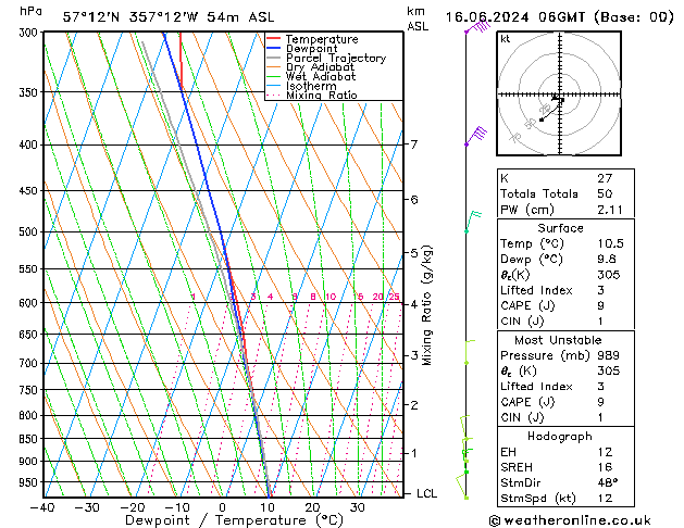Model temps GFS Su 16.06.2024 06 UTC