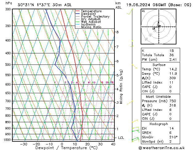 Model temps GFS mer 19.06.2024 06 UTC